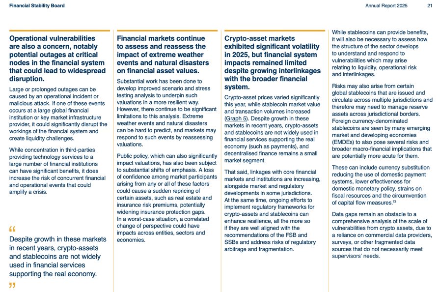 FSB annual report for 2025. Source: FSB